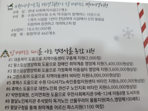 수원시 약사회 · 팜스임상영양약학회 취약계층 영양제 지원 